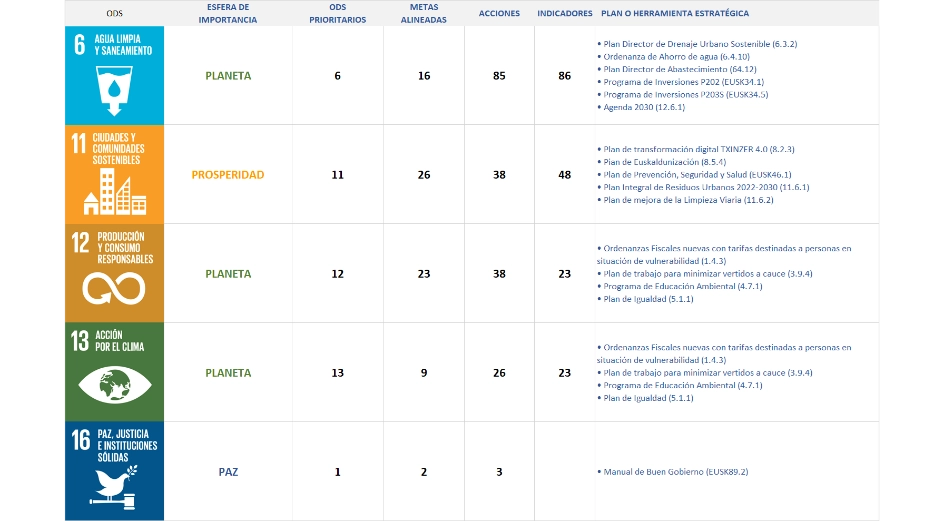 tabla-ODS